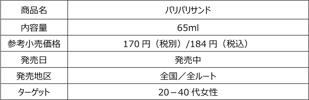 森永サンドアイス「パリパリサンド」「ビスケットサンド」鈴木愛理さん起用の交通広告を全国7都市で9月1日より順次展開 画像 9