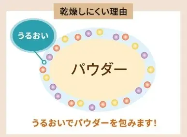 カバー力のあるパウダーでしっとり密着!なめらか肌になれる「モイストシルクパウダー」が再登場 画像 3
