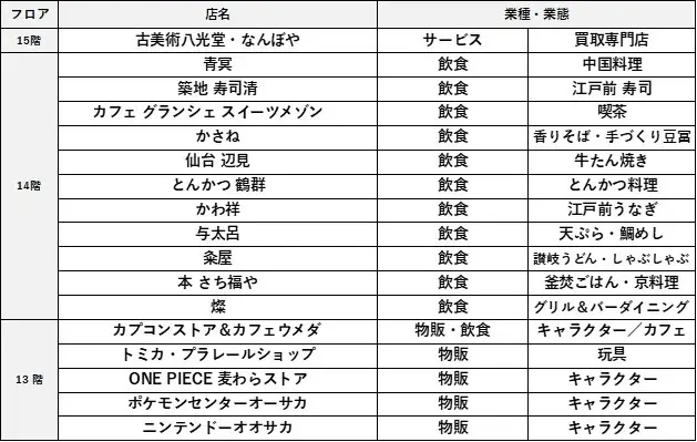 ルクア大阪に新館誕生!「LUCUA SOUTH(ルクア サウス)」2026年4月始動。新館が加わり、ルクア大阪は3館体制へ進化 画像 4