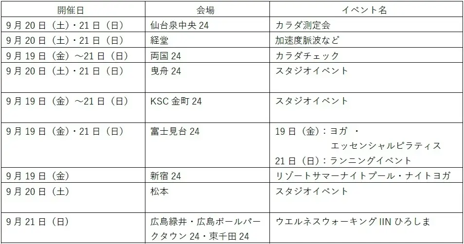 ウェルネス・ウェルビーイングなライフスタイルを提案する参加型イベント「国際スポーツ&ウェルネスウィークエンド」「ワールドクリーンアップデー」に参画 画像 3