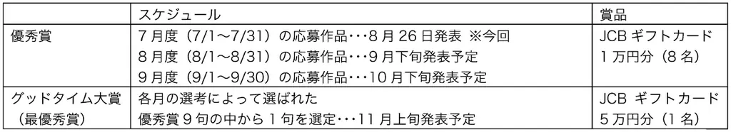 第4回「介護の日」川柳コンテスト開催中 7月度は3,653句の応募作品の中から「優秀賞」3句を決定! シニアや介護にまつわる川柳を大募集!日常の温かな瞬間を一句に 画像 3