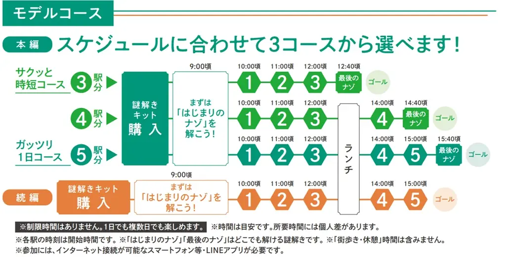 「FUN!TOKYO!山手線謎めぐり2025“100年に一度だけ訪れる出会い”」 を開催します! 画像 6