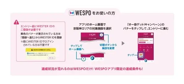 【JR西日本ホテルズ】 買うほど、食べるほど、泊まるほど、衝撃の倍率アップ体験!WESTERポイント(期間・用途限定)が最大20倍となる「オー倍ゲット!キャンペーン」を実施します! 画像 3