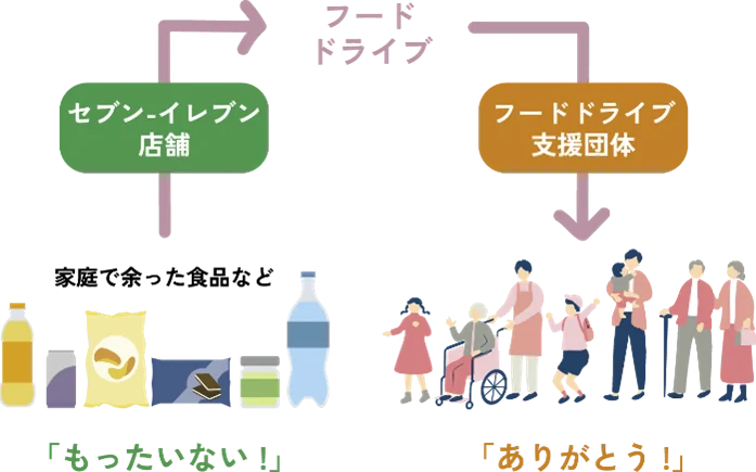 鹿児島県産「知覧紅茶」やさつまいもを使用したスイーツが登場!「南の宝箱 鹿児島フェア」を鹿児島県のセブン‐イレブンで8月27日(水)から開催 画像 5