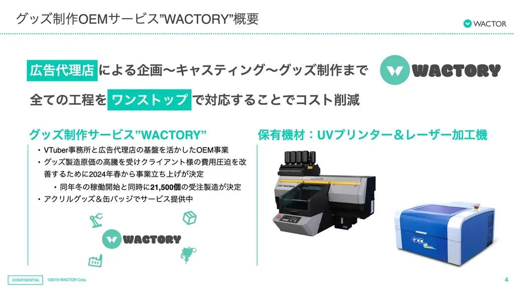 VTuber事務所によるグッズ製造OEMサービス『WACTORY』コミックマーケット107VTuber絵師向け特別割引価格のアクリルグッズ製造プランを提供【VTuberマーケティングWACTOR】 画像 4