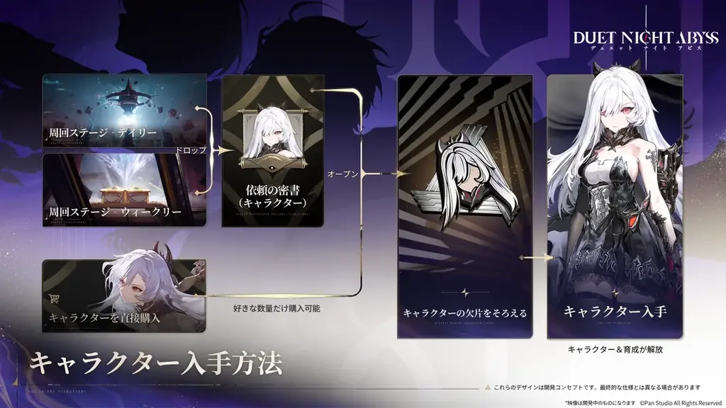 デュアルファンタジー×全方位爽快バトルRPG『デュエットナイトアビス』2025年10月28日グローバル正式リリース!キャラガチャ・スタミナ制のない新世代RPGが始動 画像 3