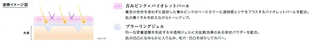 光を解き放ち、さらなる肌の高みへ。自由自在に美しい肌になりすますLUNASOL ベースメイクアイテム2025年9月5日（金）発売 画像 7