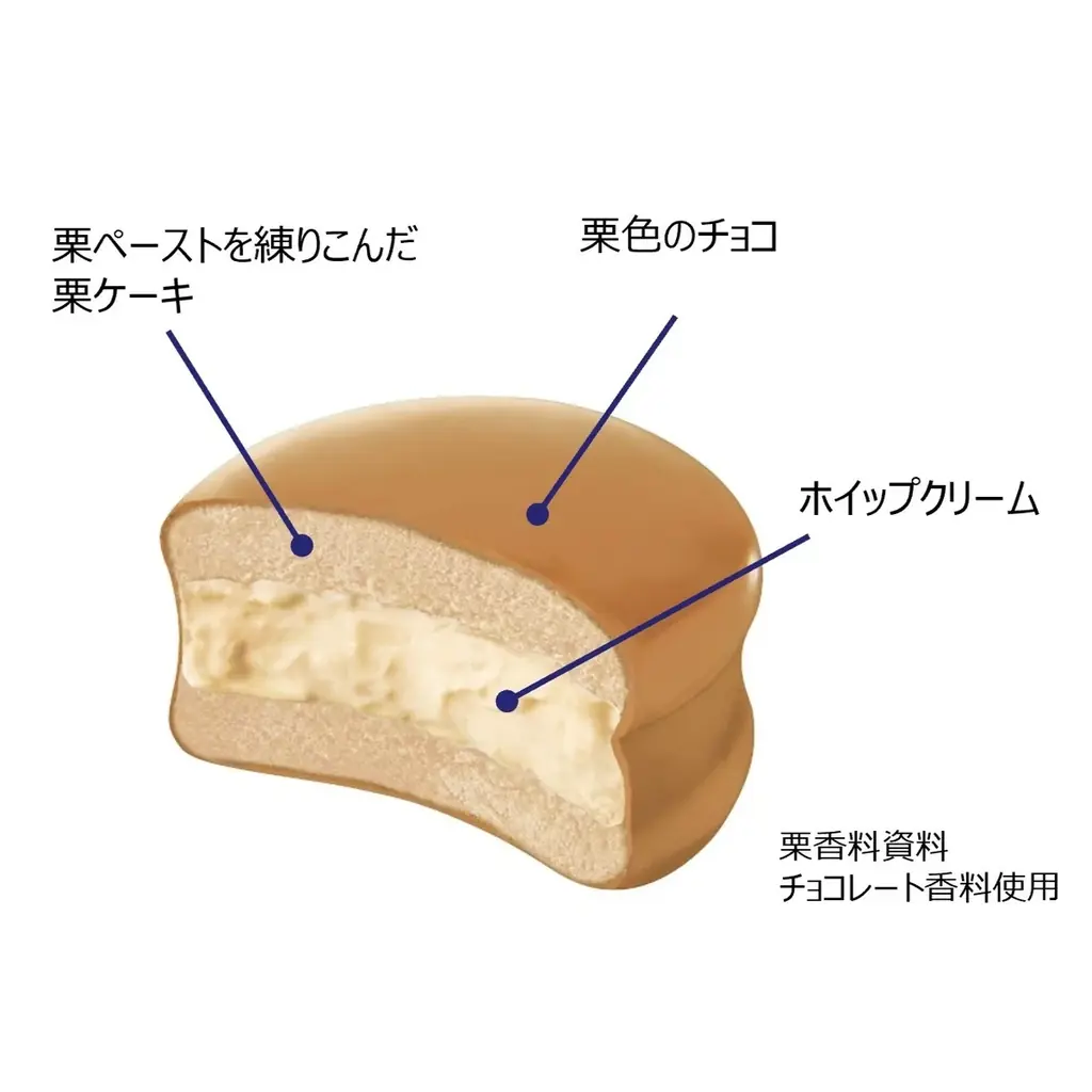 秋の味覚を丸かじり、栗を贅沢に楽しめる「生 チョコパイ」登場！『生 チョコパイ＜栗＞』2025年9月1日(月)より全国スーパー・ドラッグストアにて発売 画像 2