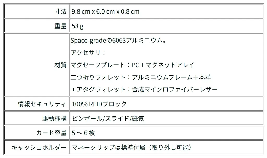 700万円突破！新感覚スライド式ウォレット「Mech Wallet」、GREEN FUNDINGで先行発売中！お得に購入できる限定価格は今だけ。ぜひこの機会をお見逃しなく。 画像 10
