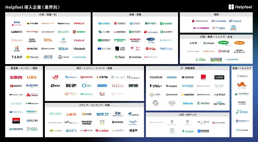 Helpfeel、26億円を資金調達、累計調達額は59億円 企業のAIが正しく・強く機能するための「AIナレッジデータプラットフォーム」を本格展開 画像 10
