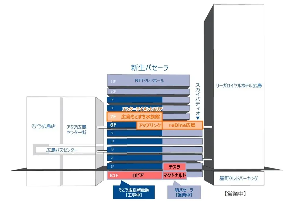 新生『パセーラ』新たな出店店舗が続々決定 画像 24
