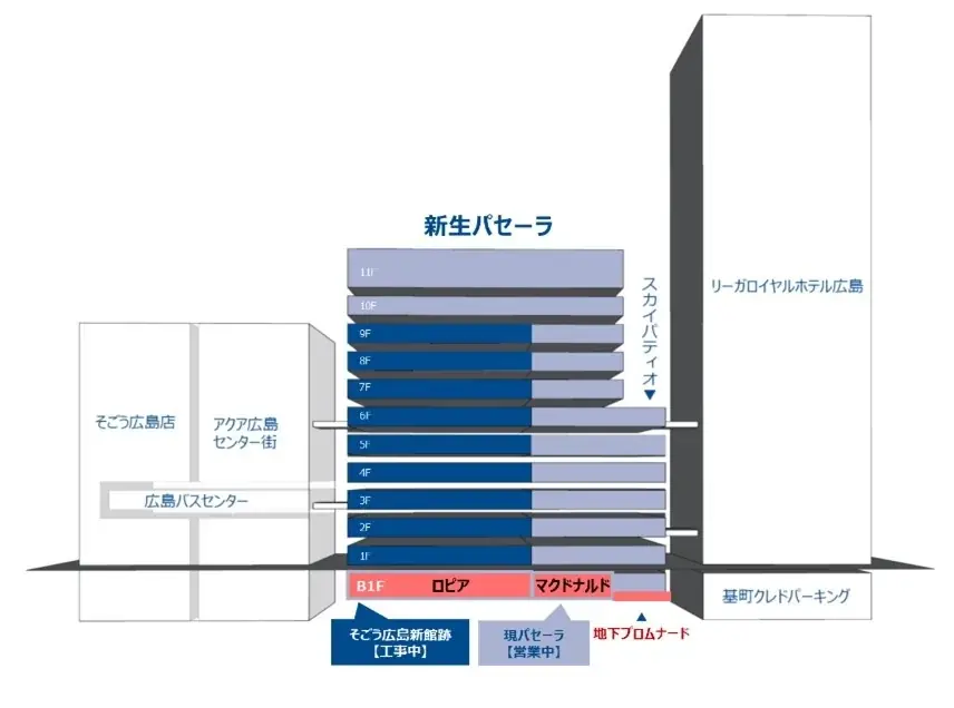 新生『パセーラ』新たな出店店舗が続々決定 画像 4