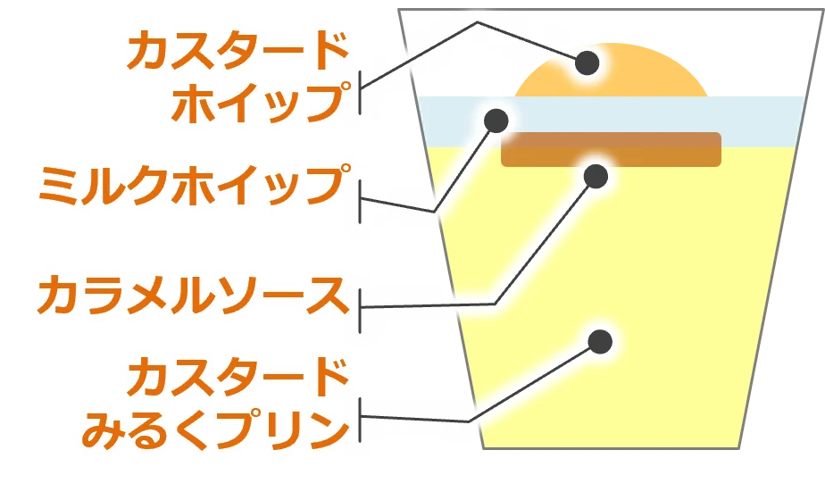 セブン‐イレブンが「お月見」シリーズ商品を約4週間にわたり発売!スイーツからお弁当、うどんまで展開 第1弾は9月2日(火)から3商品が発売、順次その他商品も新発売 画像 5