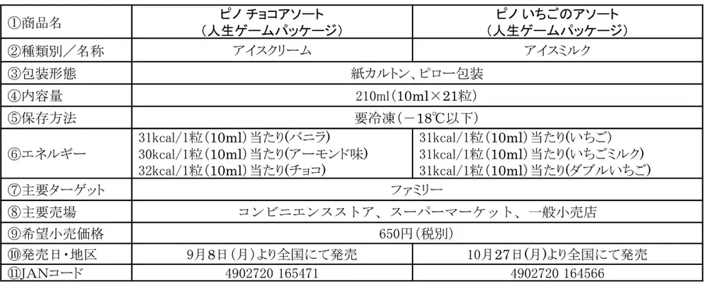 目指せピノ万長者!「ピノ チョコアソート(人生ゲームパッケージ)」9月8日(月)より全国にて数量限定発売「ピノ いちごのアソート(人生ゲームパッケージ)」10月27日(月)より全国にて数量限定発売 画像 3