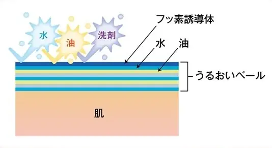 \’’幻の香り”が待望の復活!/たった2週間で8000本が完売した*大人気のハンドクリームから「レモンひのきの香り」が再登場 画像 4