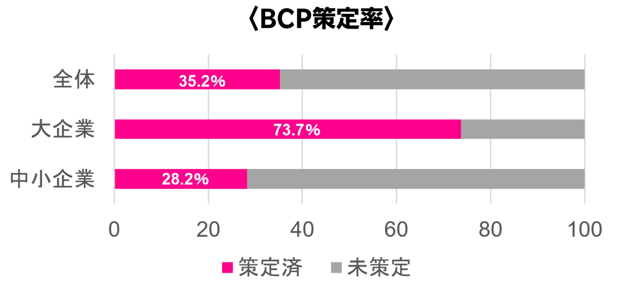 9月1日（防災の日）に備える通信BCPの要点