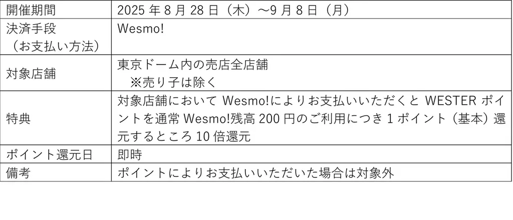 『Wesmo!都市対抗野球応援キャンペーン』開催 画像 2