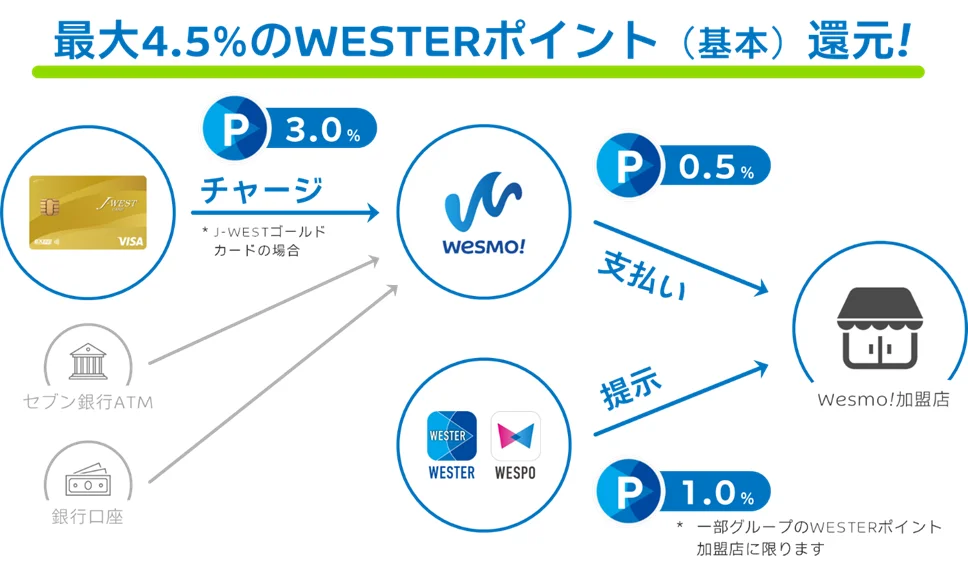 『Wesmo!都市対抗野球応援キャンペーン』開催 画像 3