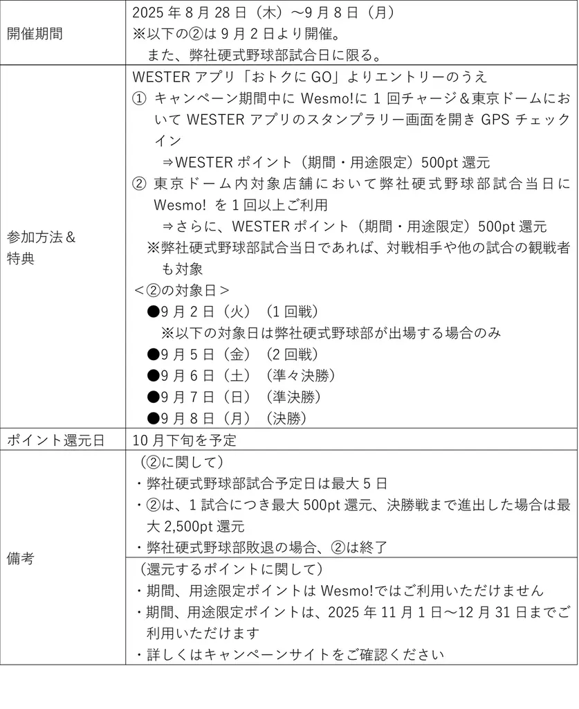『Wesmo!都市対抗野球応援キャンペーン』開催 画像 4