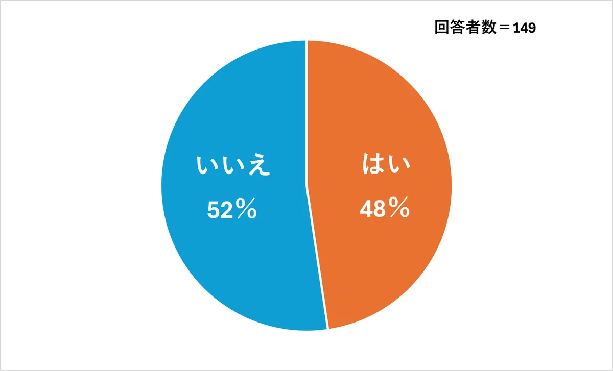 「阪神・淡路大震災から30年。防災の日を前にヤクルトレディの意識調査を実施」 画像 3