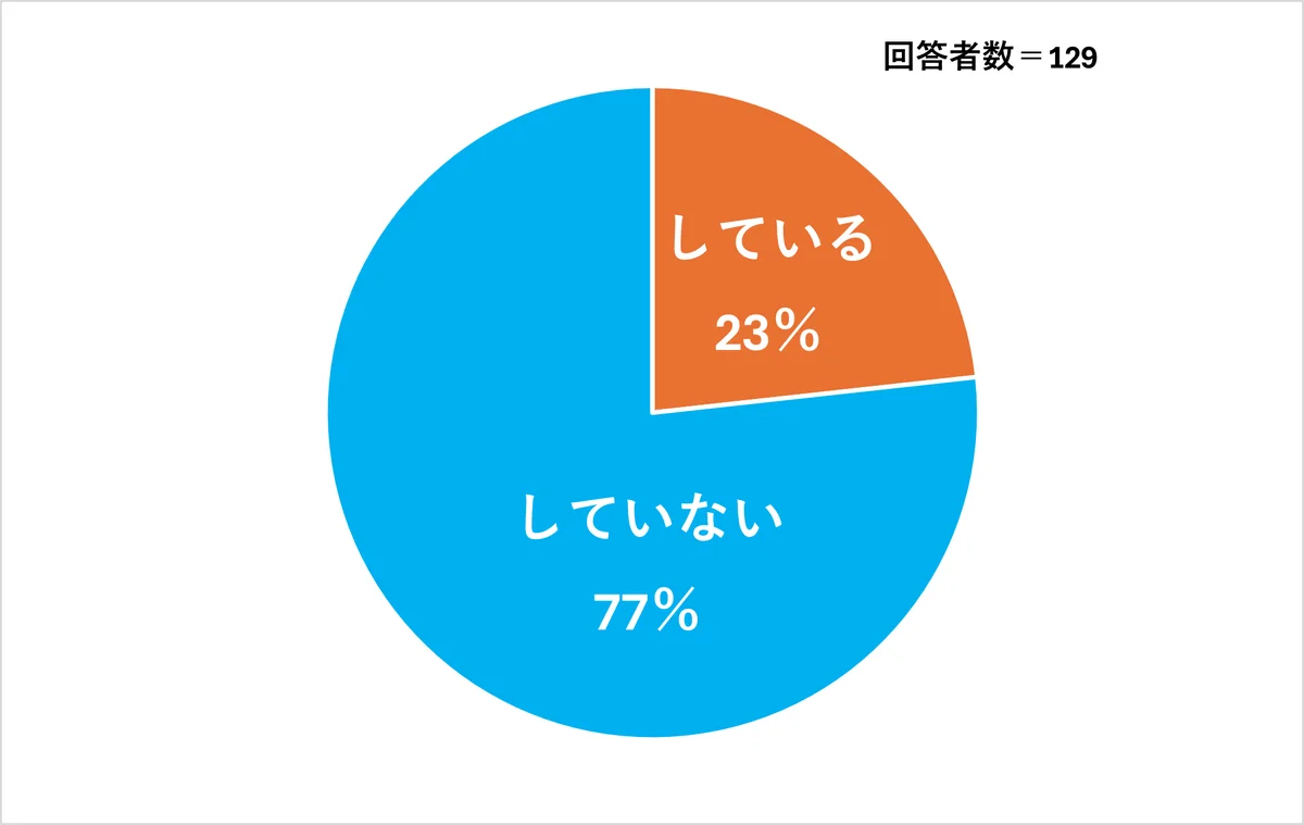 「阪神・淡路大震災から30年。防災の日を前にヤクルトレディの意識調査を実施」 画像 5
