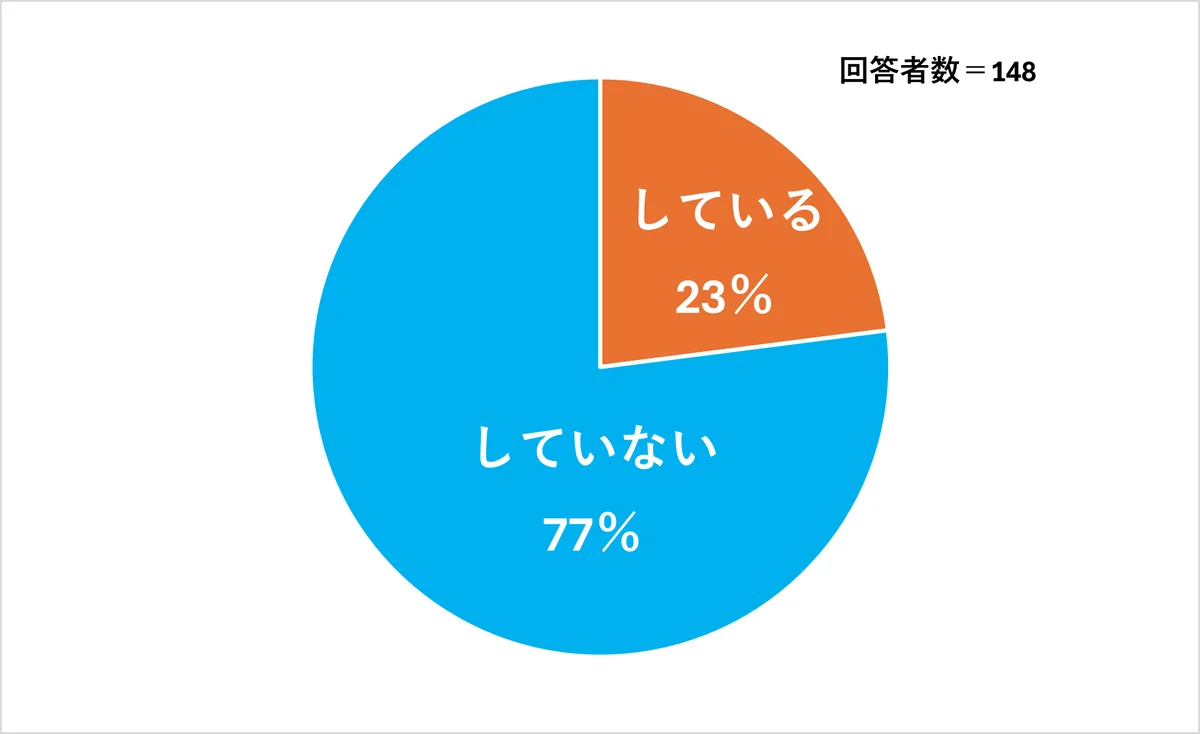 「阪神・淡路大震災から30年。防災の日を前にヤクルトレディの意識調査を実施」 画像 7