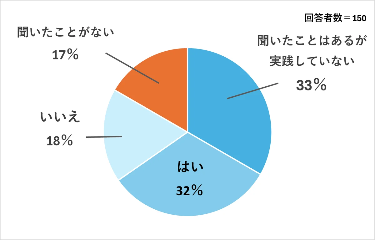 「阪神・淡路大震災から30年。防災の日を前にヤクルトレディの意識調査を実施」 画像 8