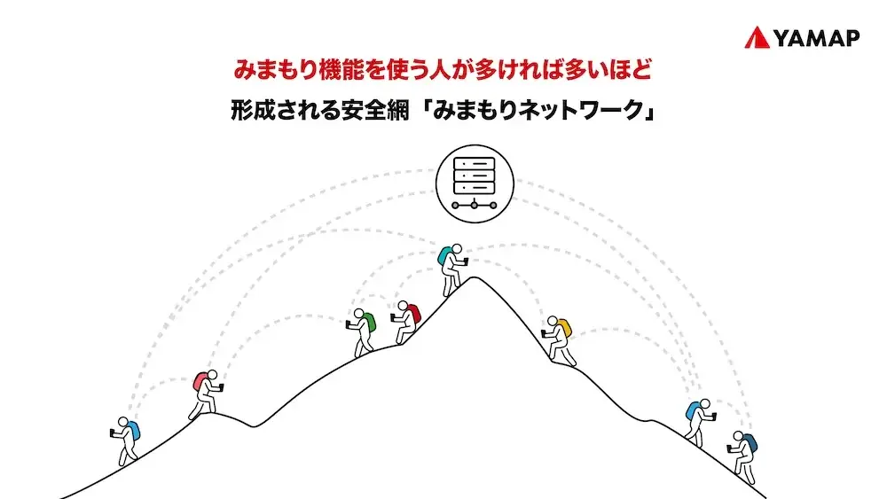 登山アプリ「YAMAP」が「au Starlink Direct」に対応 すべての山で通信が可能に 画像 4