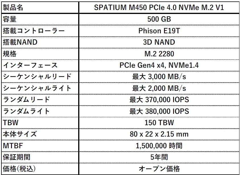 MSI、SPATIUMシリーズのPCIe Gen4対応 M.2 SSD「SPATIUM M450 PCIe 4.0 NVMe M.2 500GB V1」を発売 画像 3
