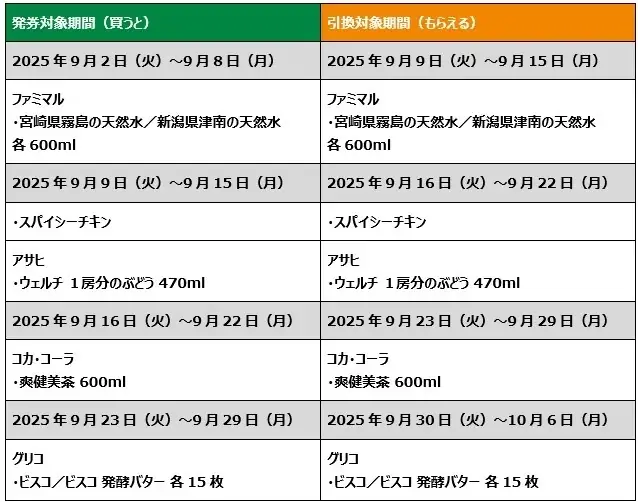 9月はファミペイのおトクが止まらない!新規会員登録で最大3回もらえる!無料クーポンリレー 9月9日(火)開始 週替わりで飲料、スパイシーチキンなどの無料クーポンも登場 画像 3