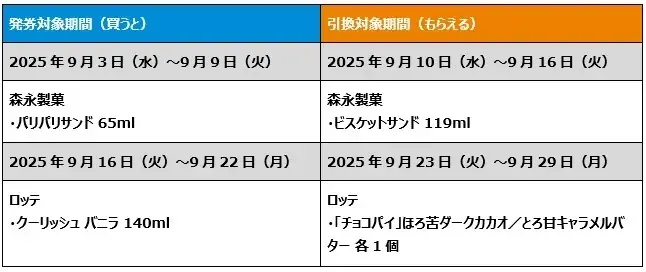 9月はファミペイのおトクが止まらない!新規会員登録で最大3回もらえる!無料クーポンリレー 9月9日(火)開始 週替わりで飲料、スパイシーチキンなどの無料クーポンも登場 画像 5