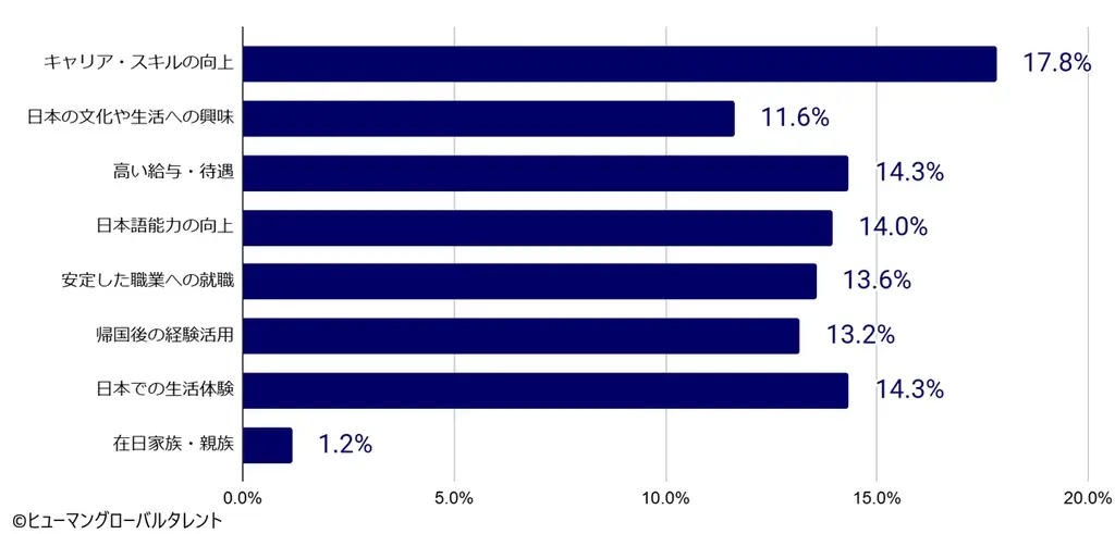 インドネシア就労意識調査