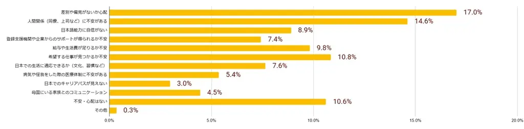 日本で働く”本音”を徹底解剖。インドネシア「特定技能」「技能実習」 候補者470名の大規模意識調査レポートを公開 画像 10
