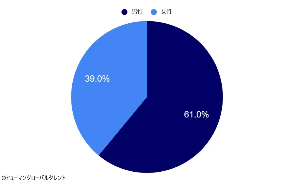 日本で働く”本音”を徹底解剖。インドネシア「特定技能」「技能実習」 候補者470名の大規模意識調査レポートを公開 画像 11