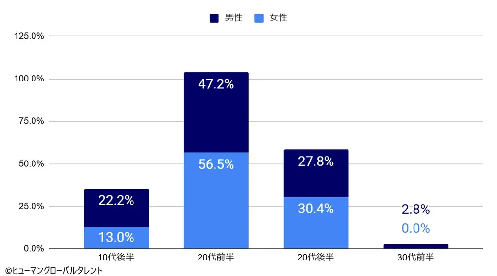 日本で働く”本音”を徹底解剖。インドネシア「特定技能」「技能実習」 候補者470名の大規模意識調査レポートを公開 画像 12