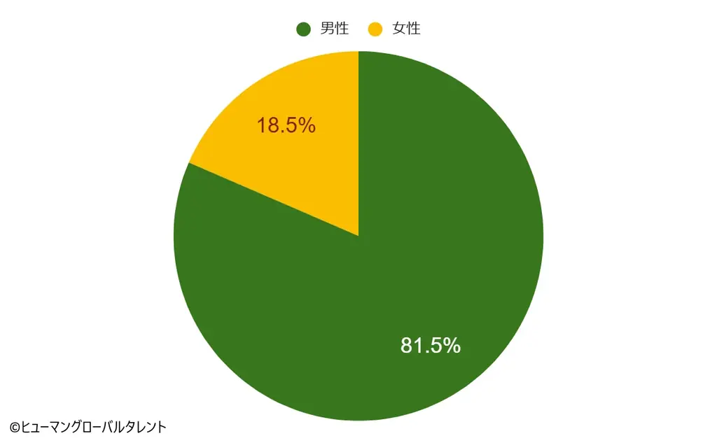 日本で働く”本音”を徹底解剖。インドネシア「特定技能」「技能実習」 候補者470名の大規模意識調査レポートを公開 画像 13