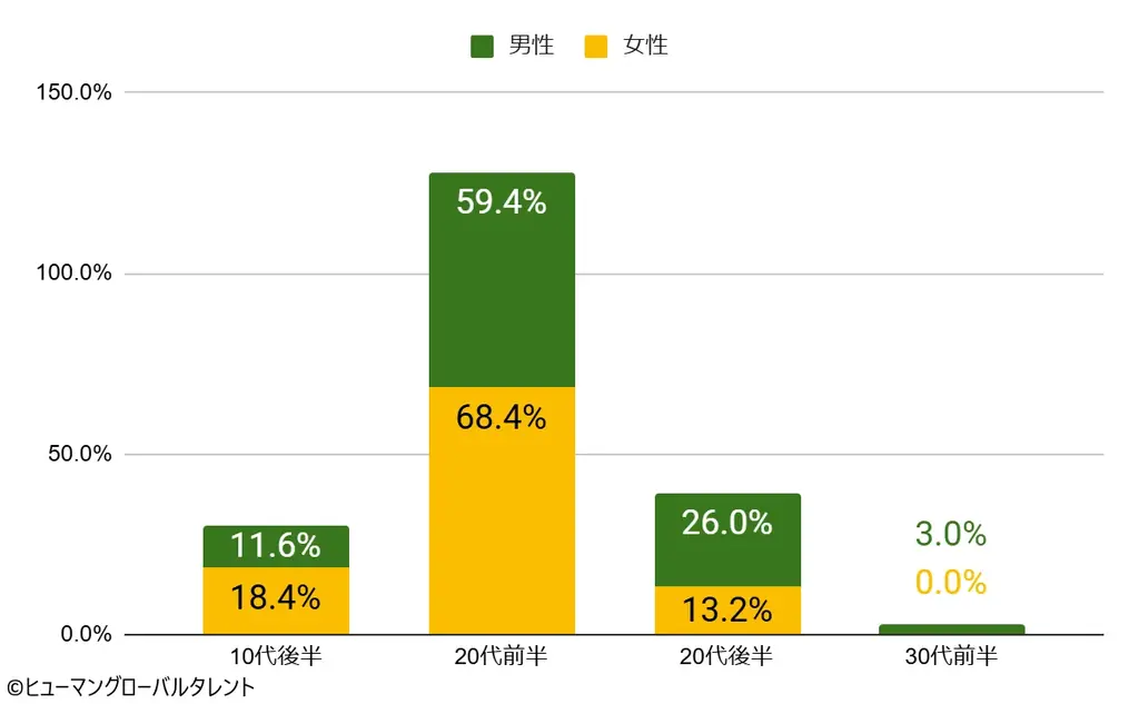 日本で働く”本音”を徹底解剖。インドネシア「特定技能」「技能実習」 候補者470名の大規模意識調査レポートを公開 画像 14
