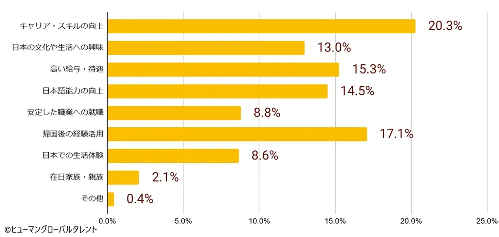 日本で働く”本音”を徹底解剖。インドネシア「特定技能」「技能実習」 候補者470名の大規模意識調査レポートを公開 画像 2