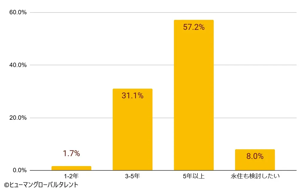 日本で働く”本音”を徹底解剖。インドネシア「特定技能」「技能実習」 候補者470名の大規模意識調査レポートを公開 画像 4