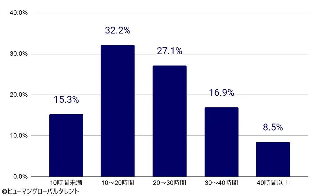 日本で働く”本音”を徹底解剖。インドネシア「特定技能」「技能実習」 候補者470名の大規模意識調査レポートを公開 画像 5
