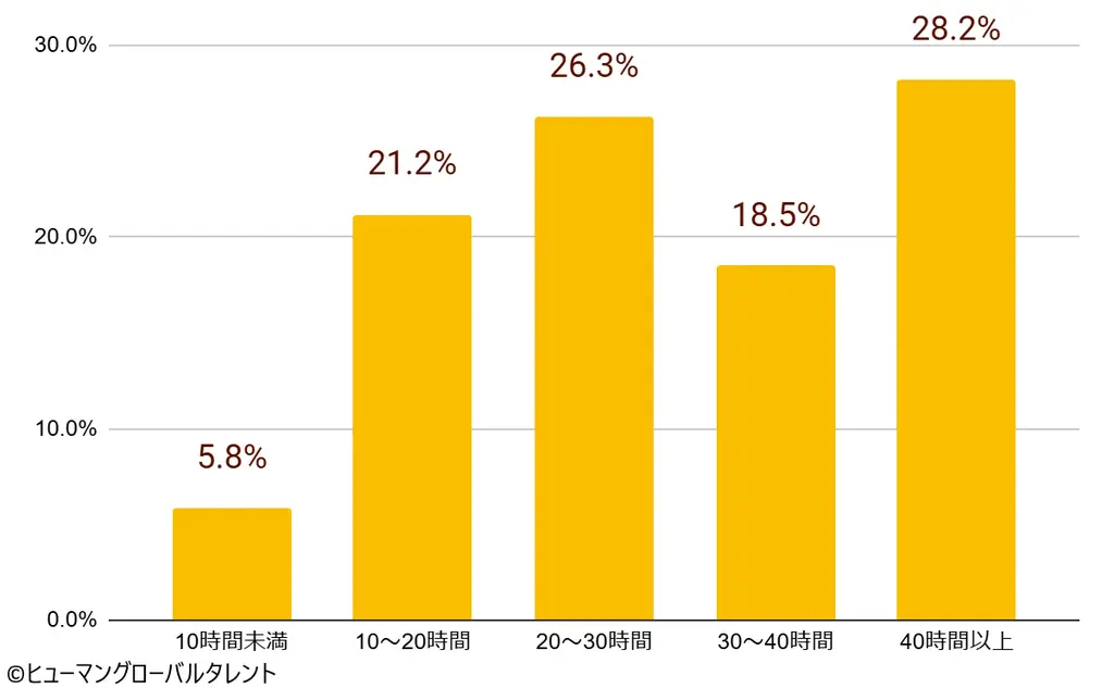 日本で働く”本音”を徹底解剖。インドネシア「特定技能」「技能実習」 候補者470名の大規模意識調査レポートを公開 画像 6
