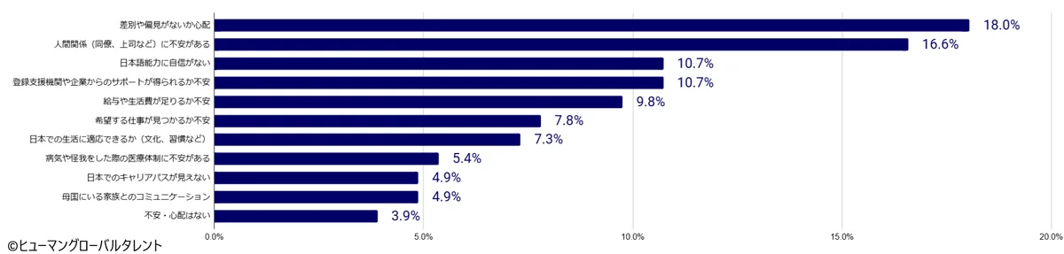 日本で働く”本音”を徹底解剖。インドネシア「特定技能」「技能実習」 候補者470名の大規模意識調査レポートを公開 画像 9