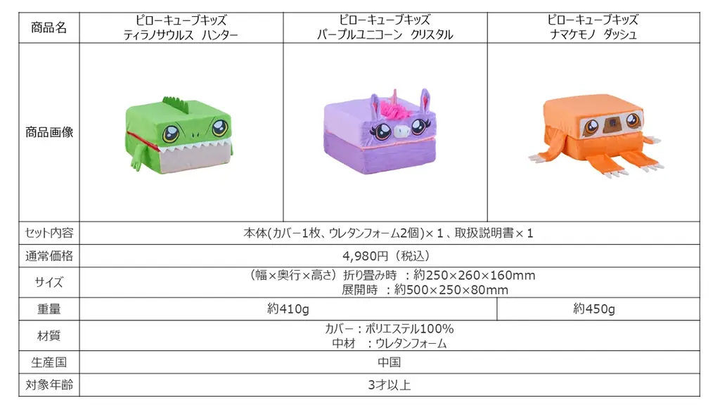 『ぬいぐるみ』が『まくら』に変身！「ピローキューブキッズ」に新キャラクター３種が仲間入り！選ぶ楽しさもっと広がる 画像 20