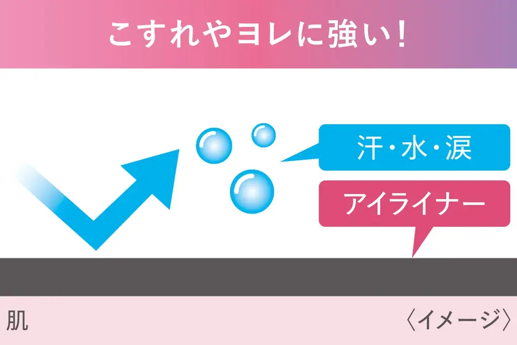 未来のワタシにbeauty投資!「ファンドミー」より、まつ毛美容液でつくられたアイライナーとまつ毛の集中美容液が新登場 画像 5