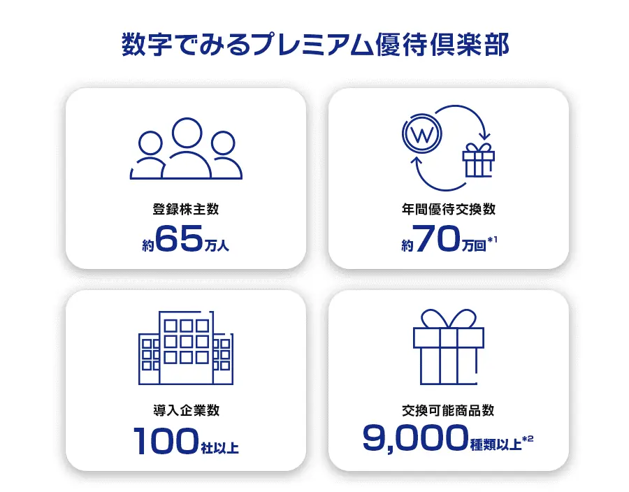 株主優待で地域と投資家をつなぐ、新しい「ふるさと納税」!投資家65万人が利用するプレミアム優待倶楽部が新サービス開始 画像 4