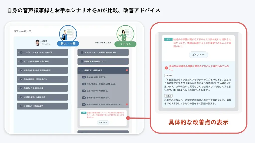【生成AIを活用し、人材育成課題を可視化】ウエディングプランナーの「接客スキル標準化」を支援する「survox おもレビAI」の提供を開始 画像 4