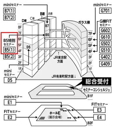 金融テクノロジースタートアップLiNKX、FIT2025(金融国際情報技術展)にて基幹系モダナイズとAI活用に迫るセミナーを開催 画像 7