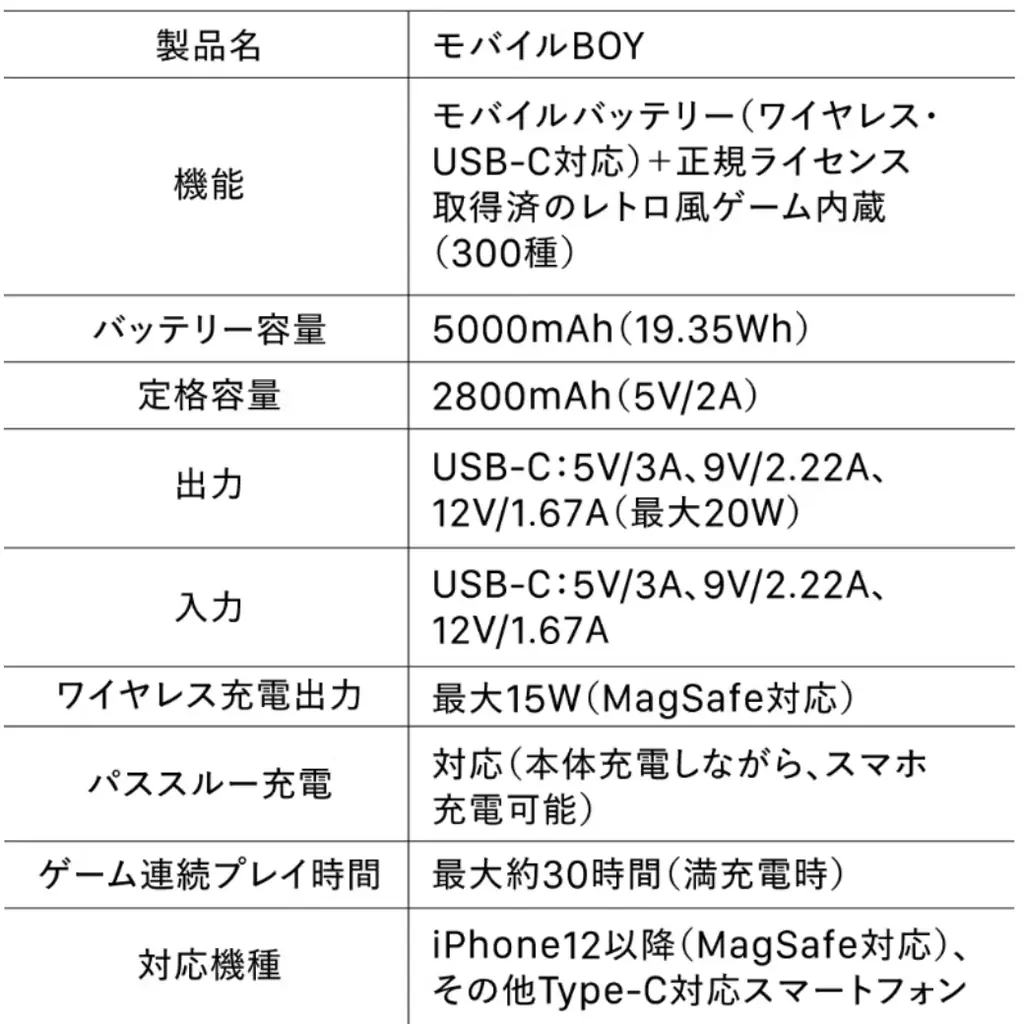 “遊べる”モバイルバッテリー【モバイルBOY】|CAMPFIREにて日本最速で販売開始! 画像 7