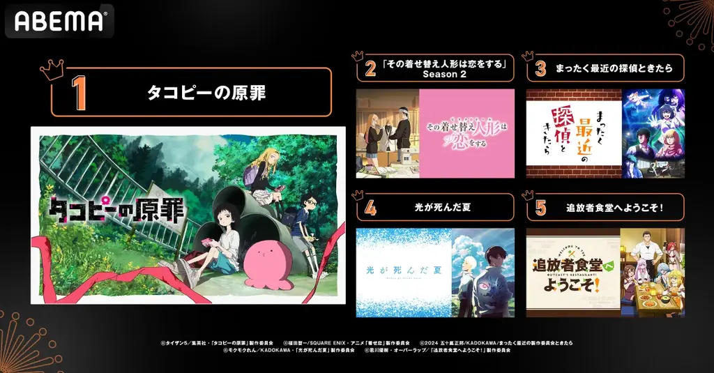 2025年、新作夏アニメの「ABEMA」中間ランキングを発表!再生数部門では『光が死んだ夏』がコメント数部門では『タコピーの原罪』が1位を獲得! 画像 3