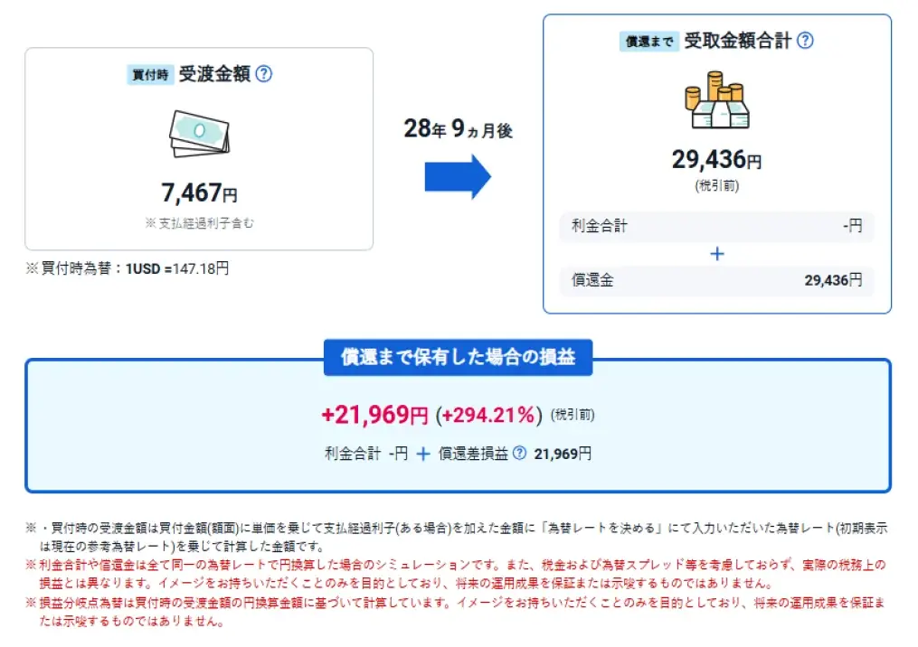 外貨建債券残高1兆円超のお知らせ 画像 2